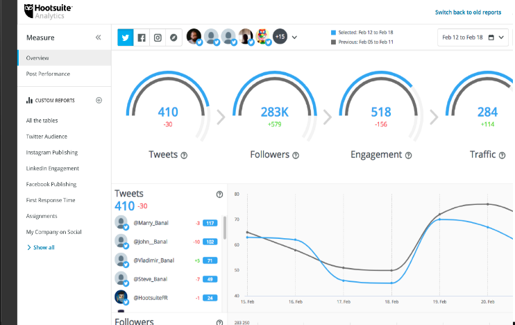 Hootsuite Analytics