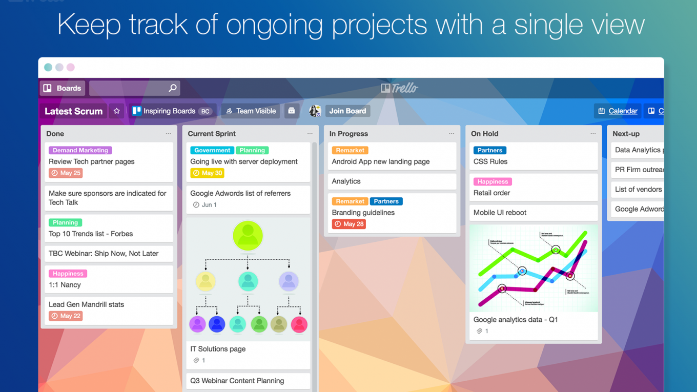 trello board