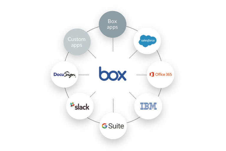 box-integrations