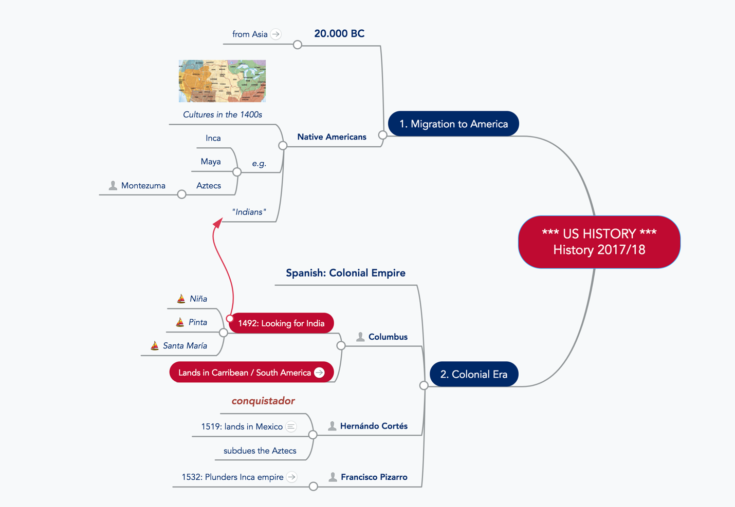 mindmeister-presentations