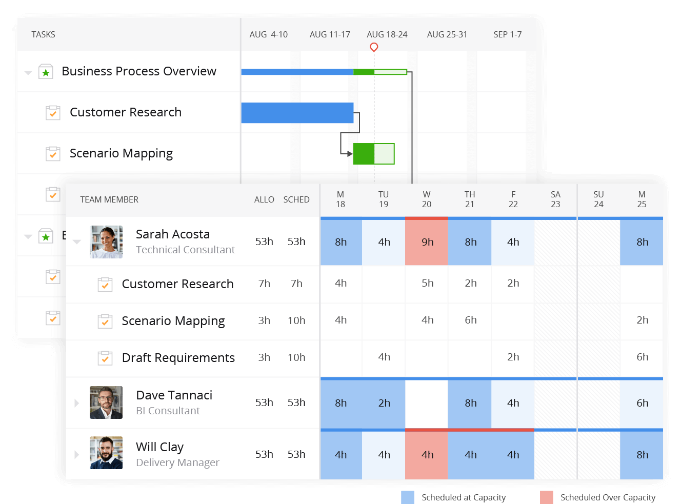 Mavenlink Project management