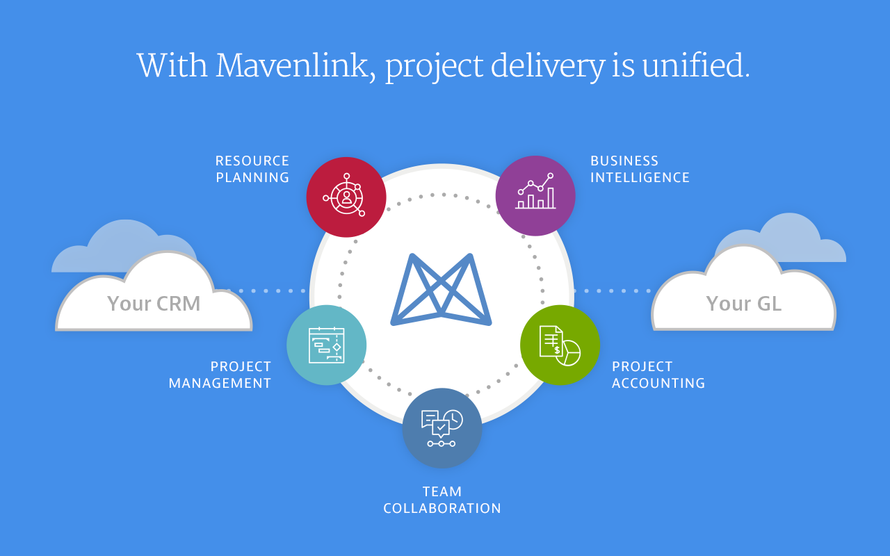 mavenlink-featured