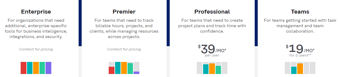 mavenlink-pricing