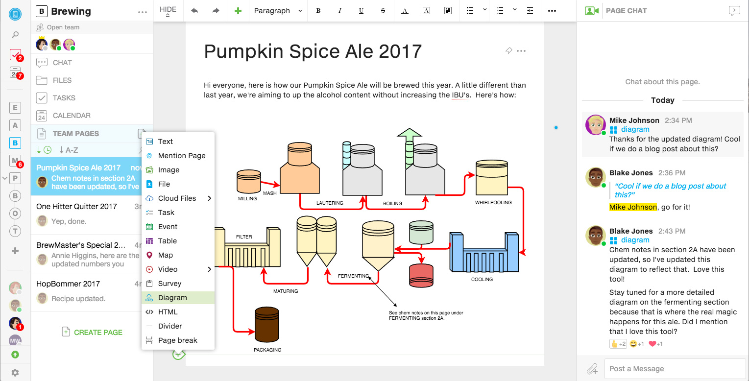 samepage_diagram