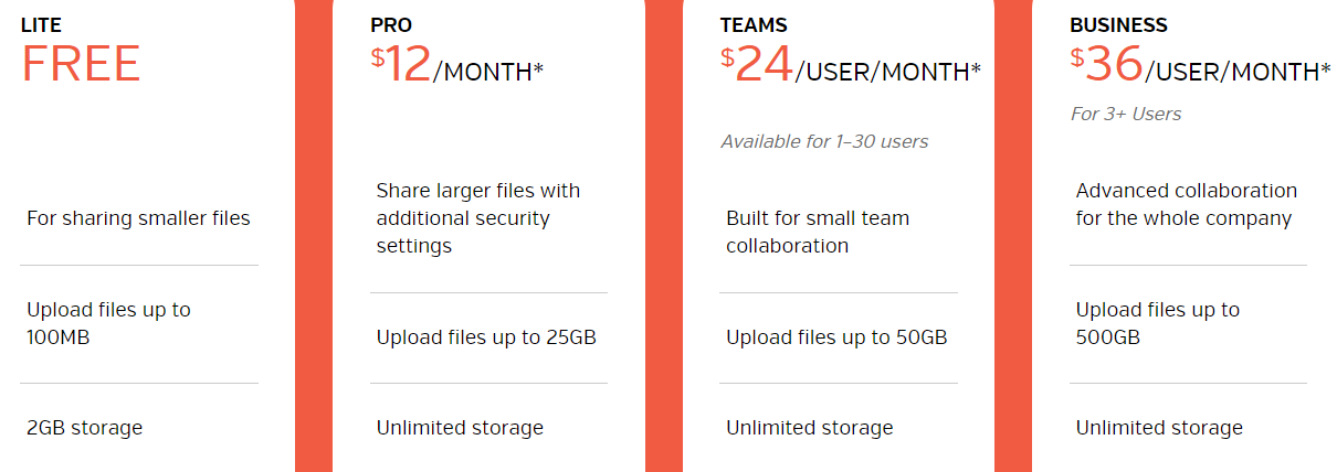 hightail pricing