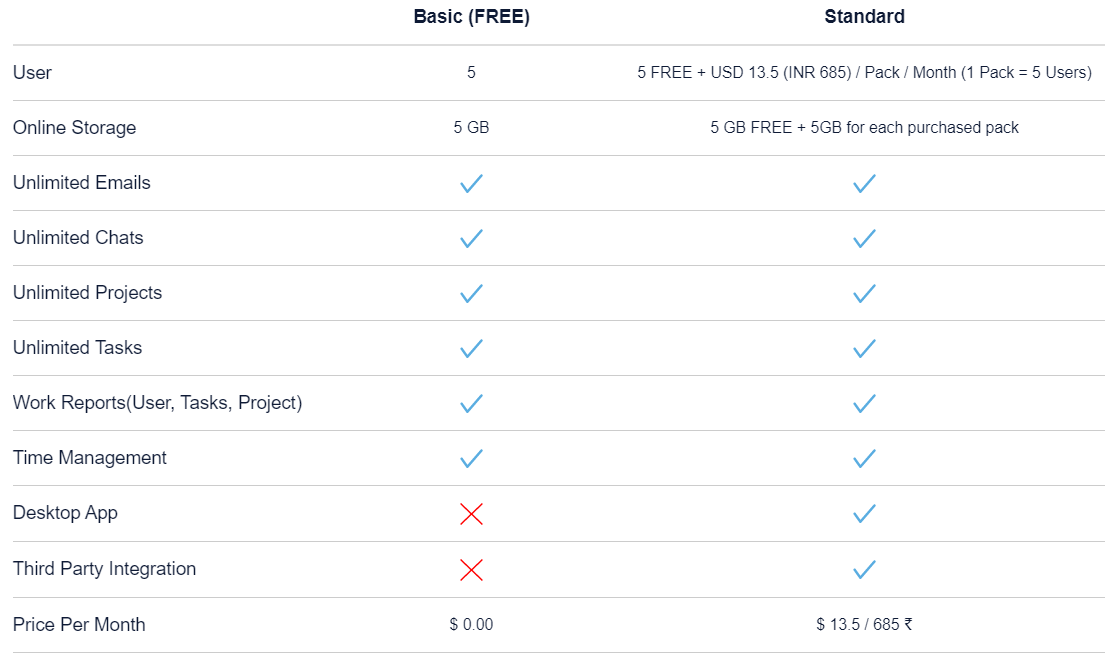 talk on task pricing